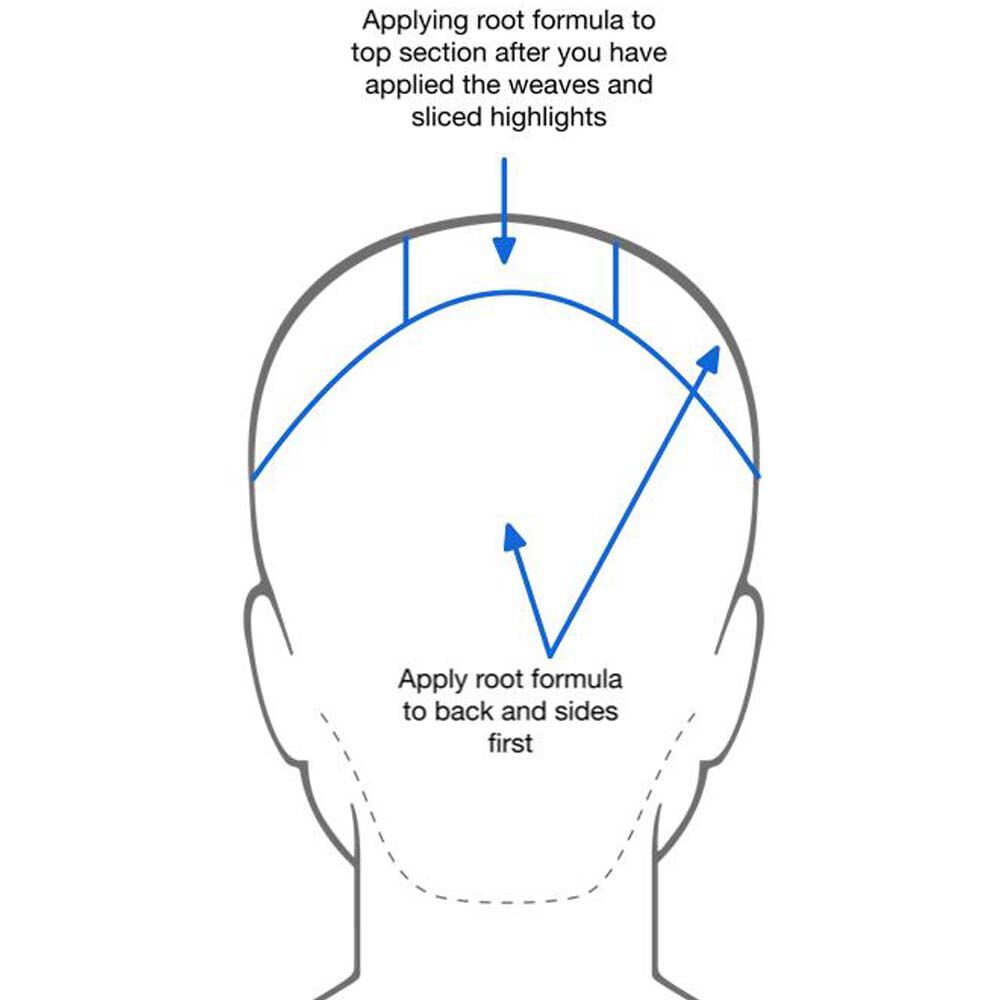 How to apply colour to hair for coverage How to apply colour to hair for coverage